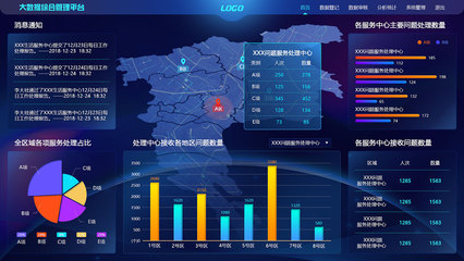 數(shù)據(jù)可視化展示大屏 數(shù)據(jù)處理服務的核心價值