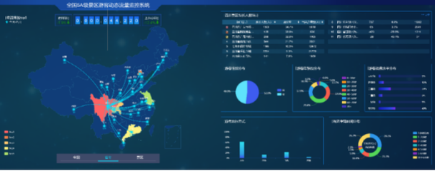 中國移動梧桐大數(shù)據(jù) 黑龍江企業(yè)級大數(shù)據(jù)平臺的領航者