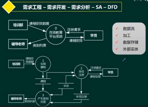 軟考系統(tǒng)架構(gòu)設(shè)計(jì)師 軟件工程中的需求工程與軟件設(shè)計(jì)與開(kāi)發(fā)